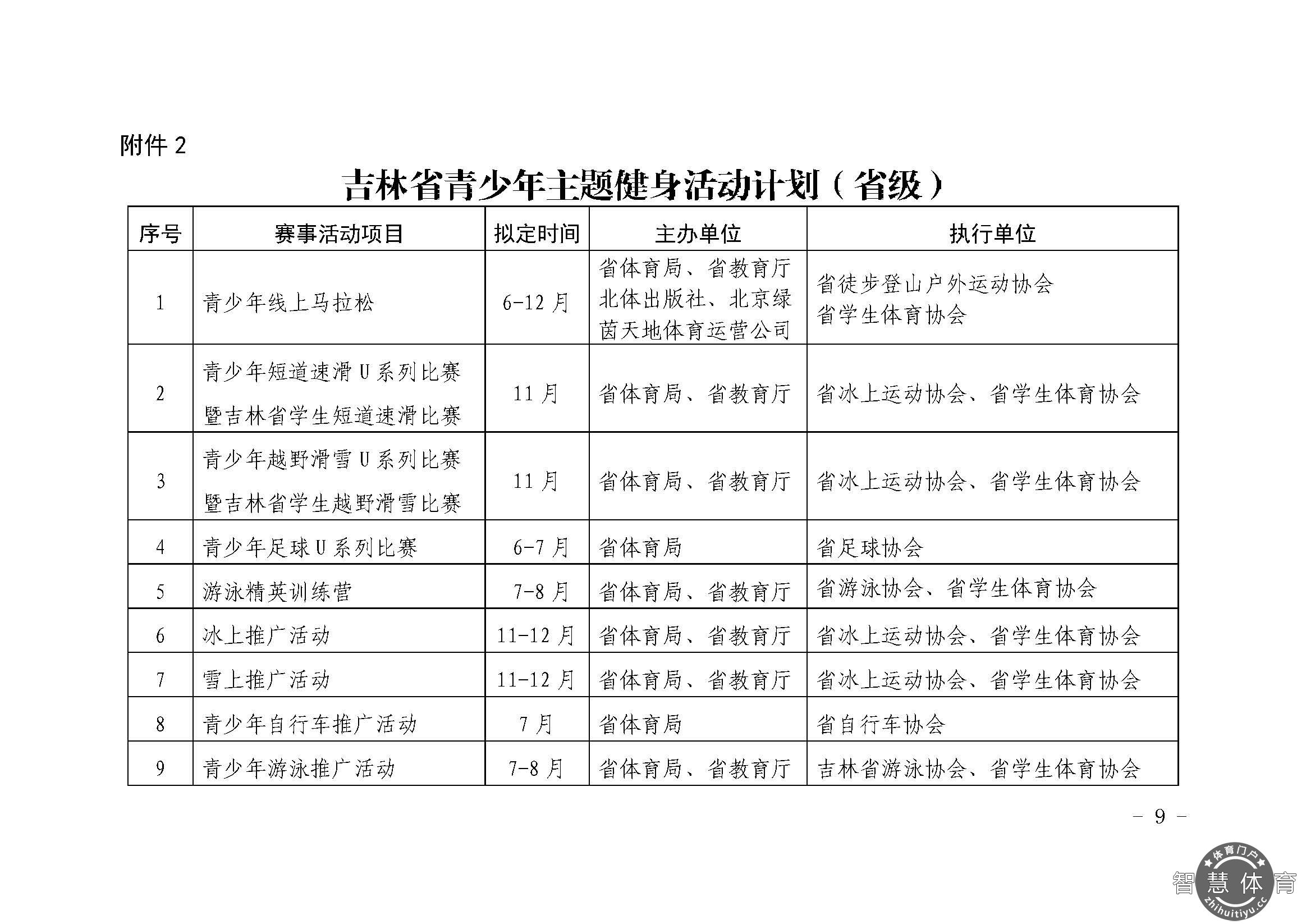 关于开展2021年“奔跑吧·少年”儿童青少年主题健身活动的通知_页面_09.jpg