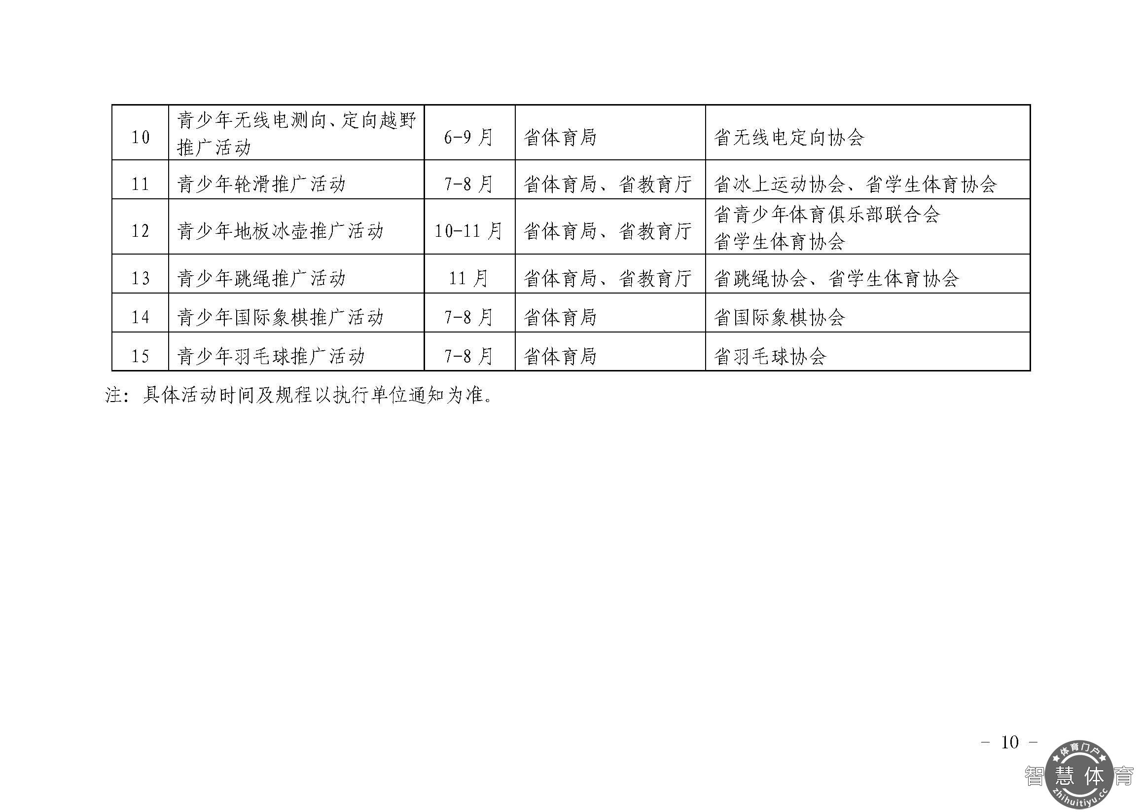 关于开展2021年“奔跑吧·少年”儿童青少年主题健身活动的通知_页面_10.jpg